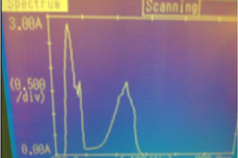 UV spectra of Compound-I