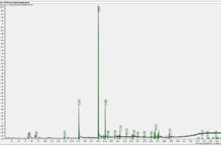 GCMS analysis of ethanolic extract of Pimenta dioica stem.