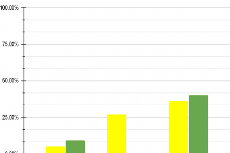 Prevalence of ESBL-producing E. coli genes from soil and water samples