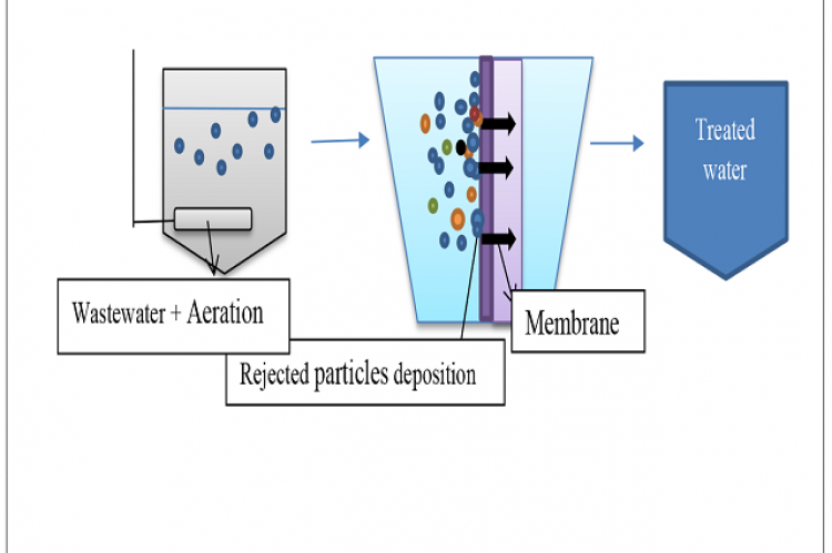 Membrane Technology for Wastewater flow diagram Treatment