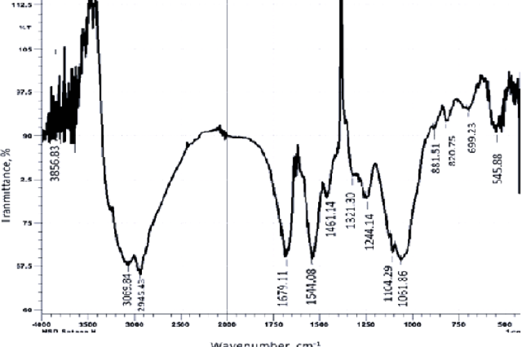 FTIR Spectrum of Exopolysaccharide produced by Isolate H.