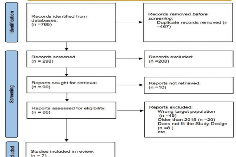 Flowchart