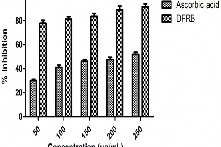 In vitro anticancer activity of ethanolic extract of DFRB