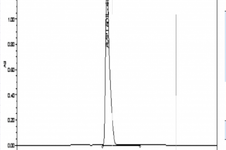 The chromatogram of aviptadil acetate standard sample.