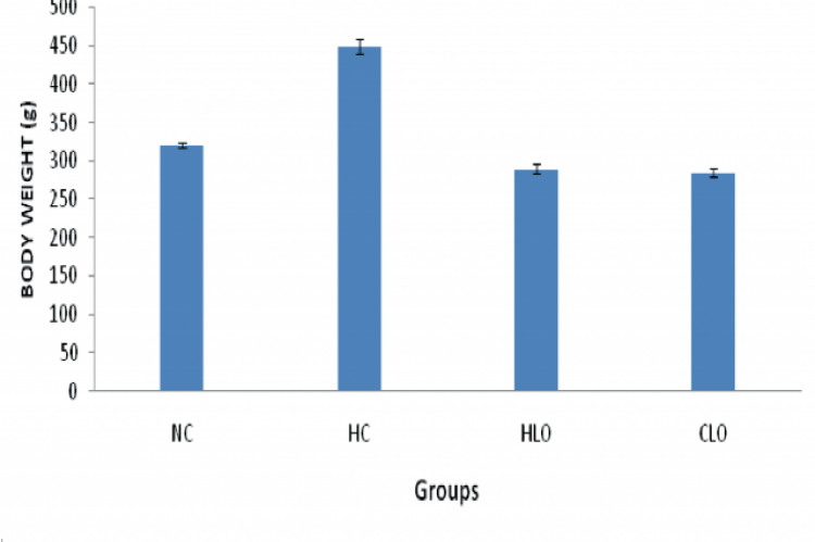 Effects of linseed oil supplementation on body weight gain