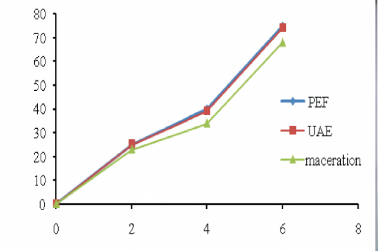 Minimum inhibitory concentrations (MIC s) of CEx 