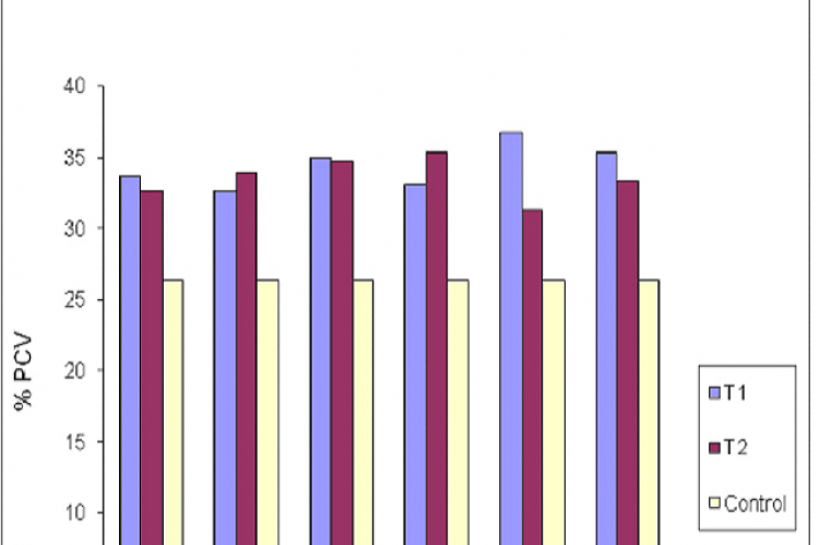 Variation in packed cell volume ( %PCV) of Clarias