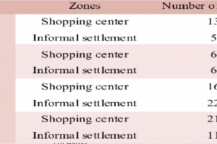 Details of the animals samples used in this study