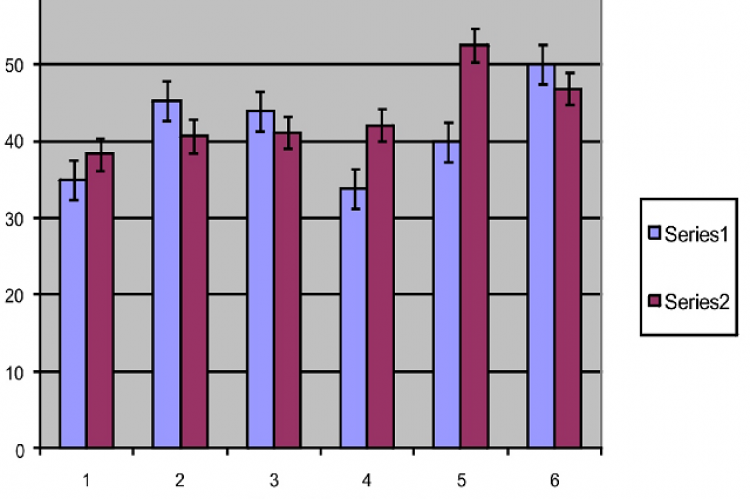 Variation in bioconcentration of Mn in the gill