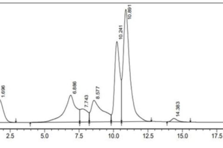 Chromatogram of untreated nutri flour