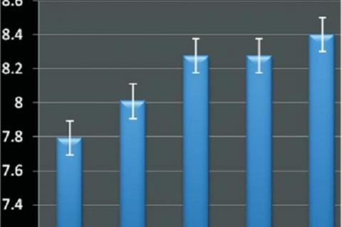 Physicochemical parameters 2011-2012