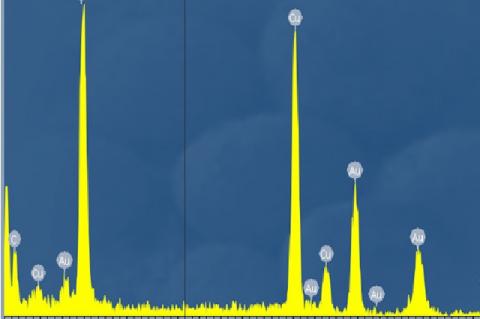 EDX spectral analysis of gold clusters formed by the reaction of 1 mM HAuCl4