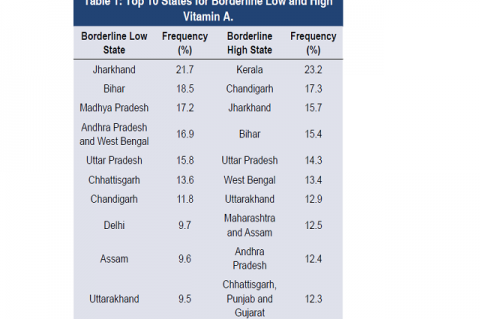 Is Vitamin A Deficiency a Growing Concern? A Pan-India Retrospective Study of 15,000 Individuals