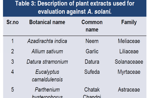 Different Methods used to Control Early Blight of Potato in Laboratory Conditions