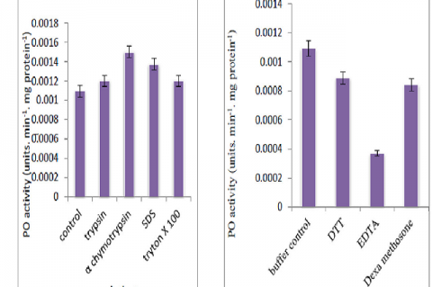 Levels of PO activity in the serum of V. cyprinoides