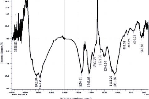 FTIR Spectrum of Exopolysaccharide produced by Isolate H.