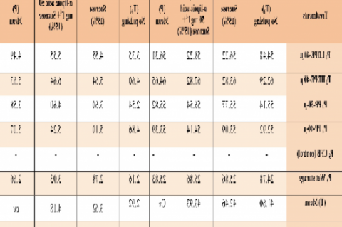 Effect of pre-storage treatment and different packaging films 