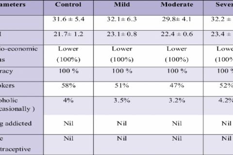 Demographic data of control and fluorotic patients 