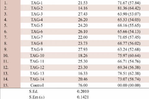 In vitro screening of Trichoderma isolates against A. niger (AN2) by dual culture technique.