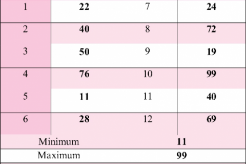 AFM1concentration (ppt) in DWP-90 samples analyzed by HPLC technique