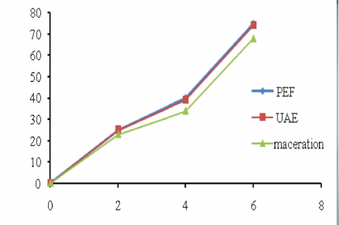 Minimum inhibitory concentrations (MIC s) of CEx 