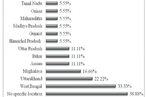 State wise percentage of reported species of Therevidae from India.