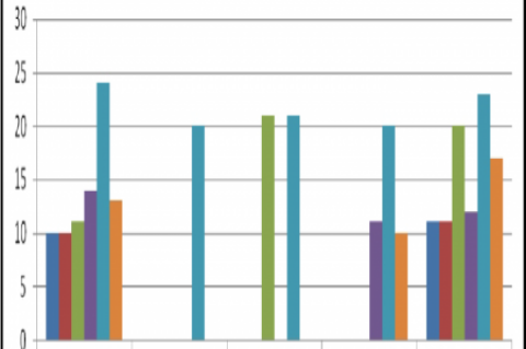 Antibacterial Activity of G. Verrucosa 