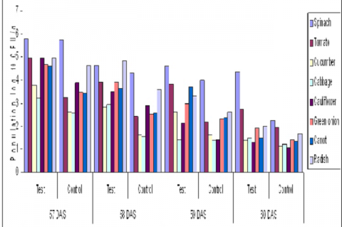 Studies on internalization of Escherichia 