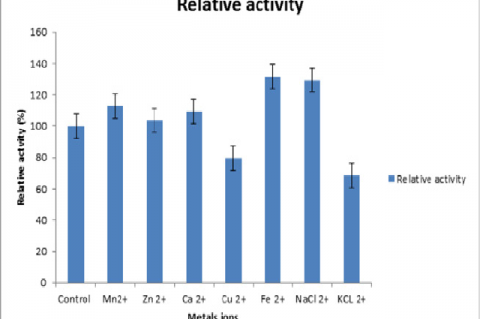 Effect of metal ions