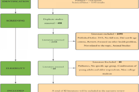 Schematic Diagram for Study Selection